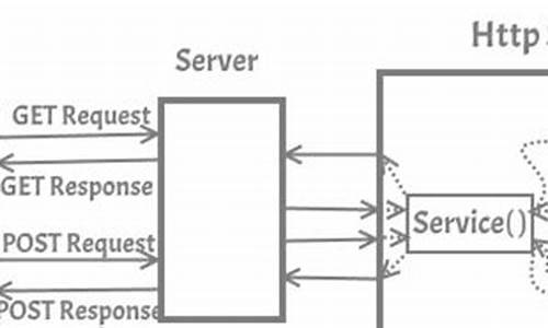 httpservletrequest 源码